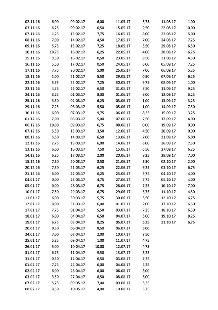 routines_Tabelle2.jpg